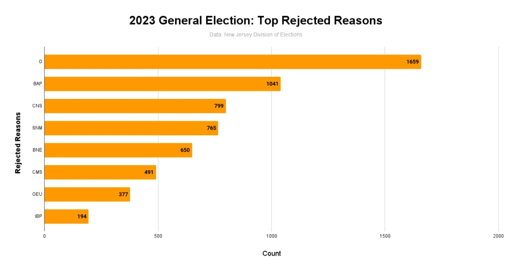 2023 General Election