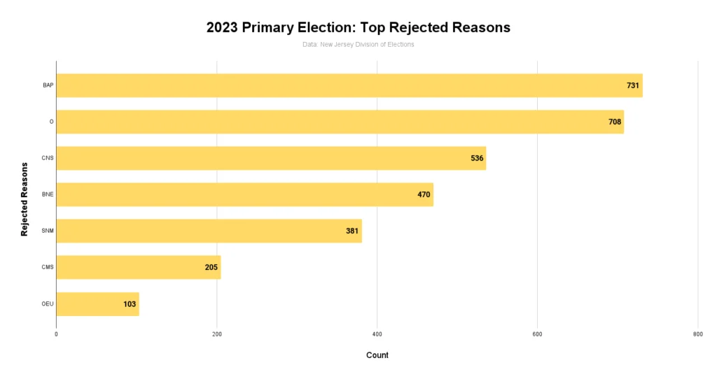 2023 Primary Election